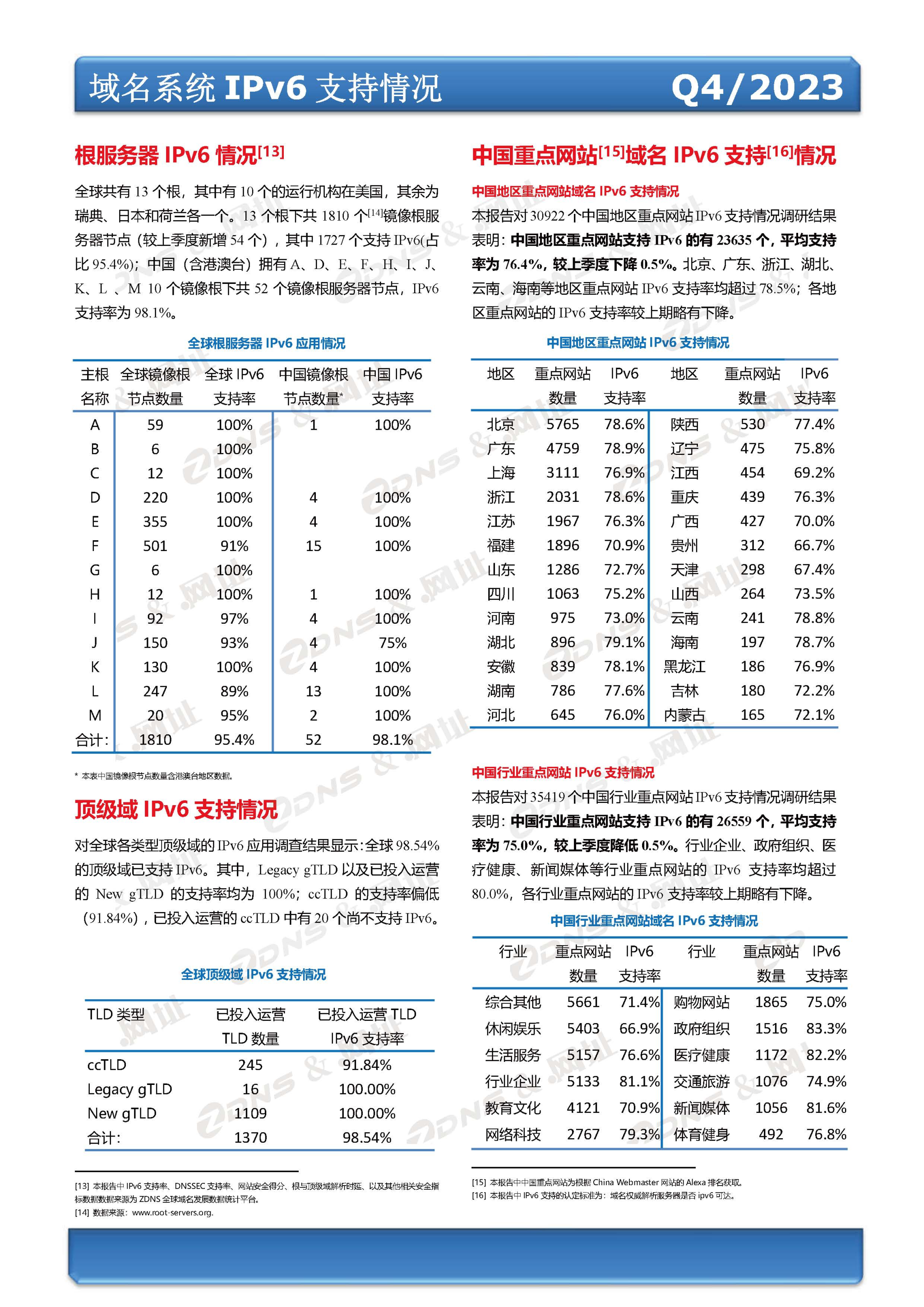 ZDNS？&.网址注册局全球域名发展统计报告2023年第四季度(总第27期)-pyc调整版本_页面_6.jpg